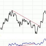 Analizando el indicador OBV de volumen