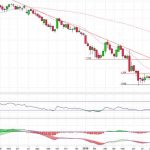 Banco Popular, también en soporte