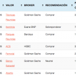 Ratings Técnicas Reunidas, Iberdrola, ACS, Parques Reunidos, Ferrovial, Sabadell, Abertis …