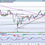 Análisis IBEX35, BBVA, Gas Natural, Inditex y Técnicas Reunidas
