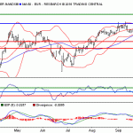 Corporacion Mapfre: soporte en torno a 2.2