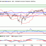 Merlin Properties: análisis técnico