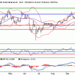 Sacyr: soporte en torno a 1.56
