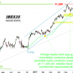 IBEX35. Un año desde que hicimos historia