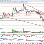 CARBURES: Sigue consolidando sobre el anterior soporte