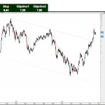 Informe Técnico de Alba, Azkoyen, Zardoya Otis y Global Dominion, por BNP Paribas