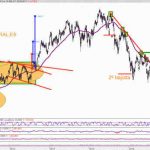 Análisis Ibex35: Wall Street muestra fuerza y el Ibex consolida