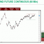 Análisis derivados: DJ Eurostoxx50, DAX, IBEX35, E-MINI EURO y Euro Bund
