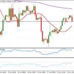 GBP/USD: Bajista por debajo de 1.2690