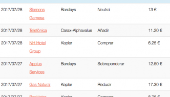 Ratings Siemens Gamesa, Telefónica, NHH, Applus Services, Gas Natural, Bankinter…