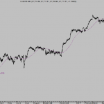 General Motors inquieta pero la Fed anima al mercado. Dow, Nasdaq, Crudo, Dolar