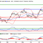Bankia: resistencia principal a corto plazo en 4.63