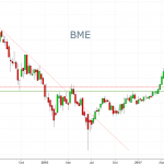 Comprar o no comprar BME