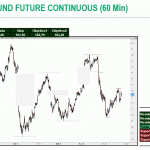 Análisis derivados: DJ Eurostoxx50, DAX, IBEX35, E-MINI EURO y Euro Bund