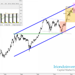 Flash técnico Endesa: recomendamos vender