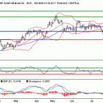 Santander: soporte en torno a 5.61
