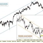 Flash técnico: Futuro DAX XETRA (zonas clave c/p)