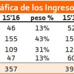 Análisis de Viscofan: los resultados mejoran apoyados por el mercado de Brasil
