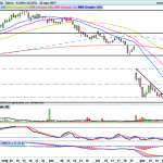 SIEMENS GAMESA: posible suelo en 12:40€
