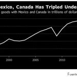 Informe: Comienza la renegociación del NAFTA