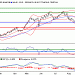 Amadeus: soporte en torno a 50.5