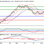 Inditex: soporte en torno a 32.6