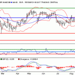 Prosegur: resistencia principal a corto plazo en 5.78
