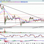 AMPER: Vuelve al soporte clave de 0,217€