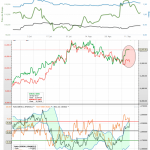 Riesgos políticos en el corto plazo. Prima de riesgo y ratio entre Ibex y Dax