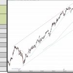 Idea del día: posible compra de Covestro