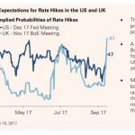 Draghi y la necesidad de subir tipos