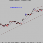 Bolsas en máximos esperando a la Fed. ¿Qué esperar? Dow, SP500