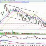IBEX35: Incapaz de atacar la zona de 10440