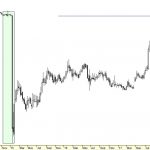 ¿Cambios en el horizonte para el franco suizo frente al euro (Eur/Chf)?