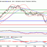 Inditex: nuestro punto de rotación se sitúa en 31.4