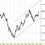 ¿Seguirán las subidas en ArcelorMittal? Actualizando escenario
