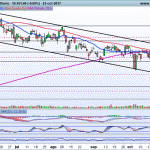 Análisis IBEX35, DAX, Microsoft e Infineon