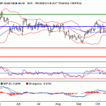 Santander: soporte en torno a 5.12