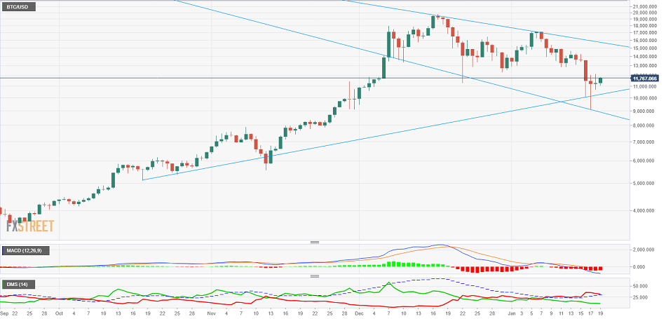 bitcoin yen chart