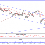 Análisis IBEX35, Ezentis, Faes Farma, Hispania y Miquel y Costas, por Forecast
