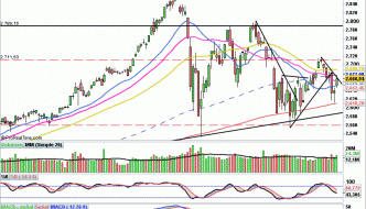 SP500: Rebota con fuerza dejando una figura de vuelta