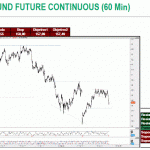 Análisis derivados: DJ Eurostoxx50, DAX, IBEX35, E-MINI EURO y Euro Bund