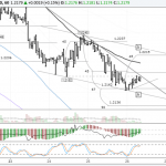 EURUSD: operadores aguardan conferencia de prensa de Mario Draghi