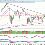 SP500: Respeta el GAP de ruptura de 2700