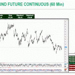 Análisis derivados: DJ Eurostoxx50, DAX, IBEX35, E-MINI EURO y Euro Bund