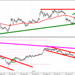 Vistazo a Ezentis y BME