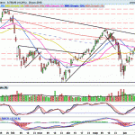 IBEX35: Vela fea, pero mantiene expectativa de rebote