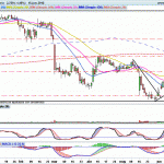 OHL: Sigue pendiente de superar 2,83€