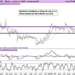 Análisis Quabit, Amper y Biosearch