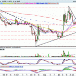 ABENGOA: Continua la volatilidad